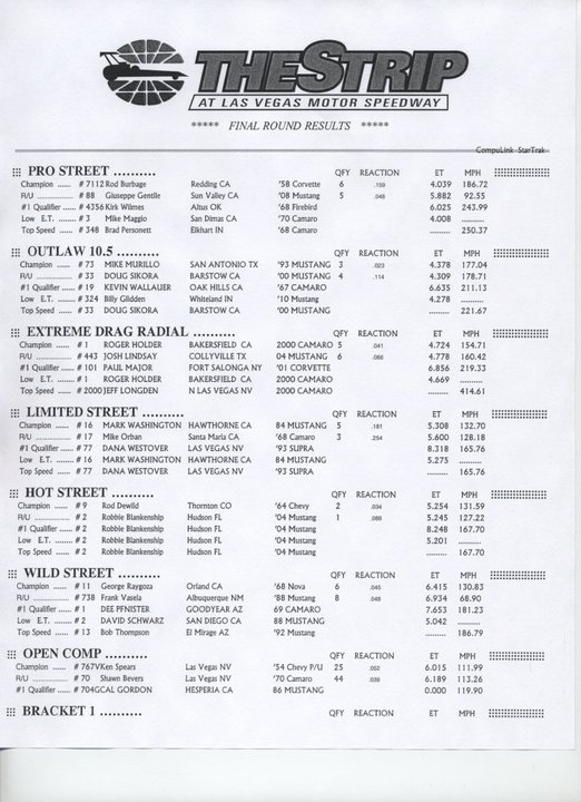 Street Car Super Nationals Final results